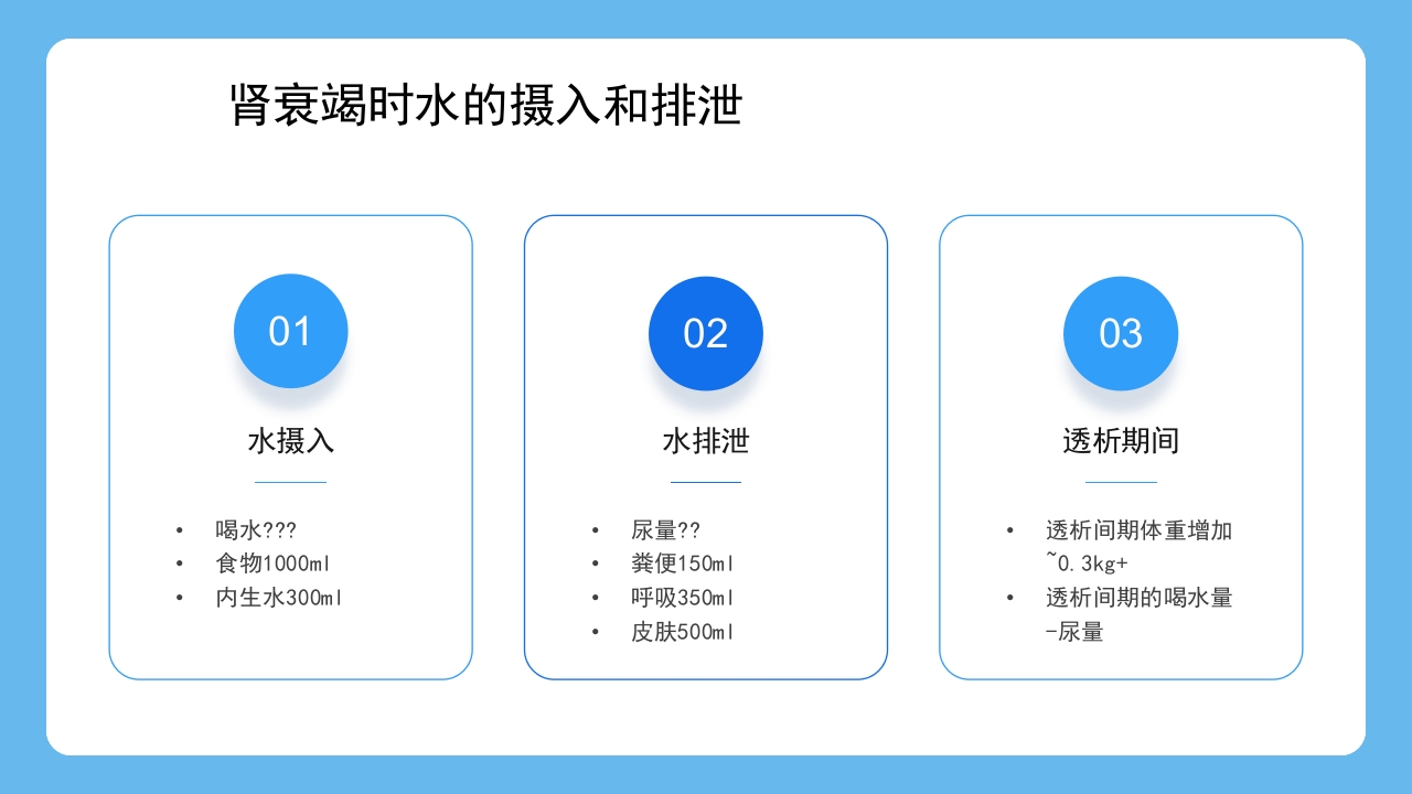 血液透析患者水分控制的管理健康宣教PPT课件6