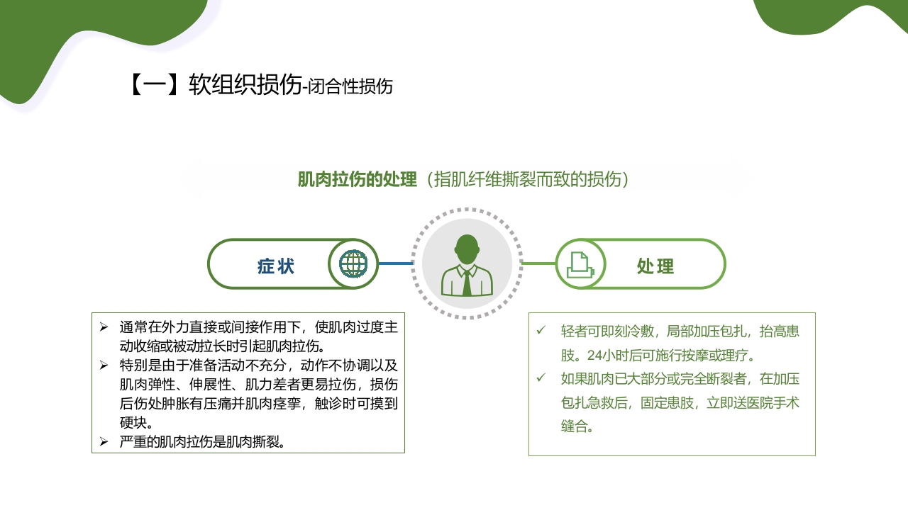 运动损伤的预防与处理PPT课件12