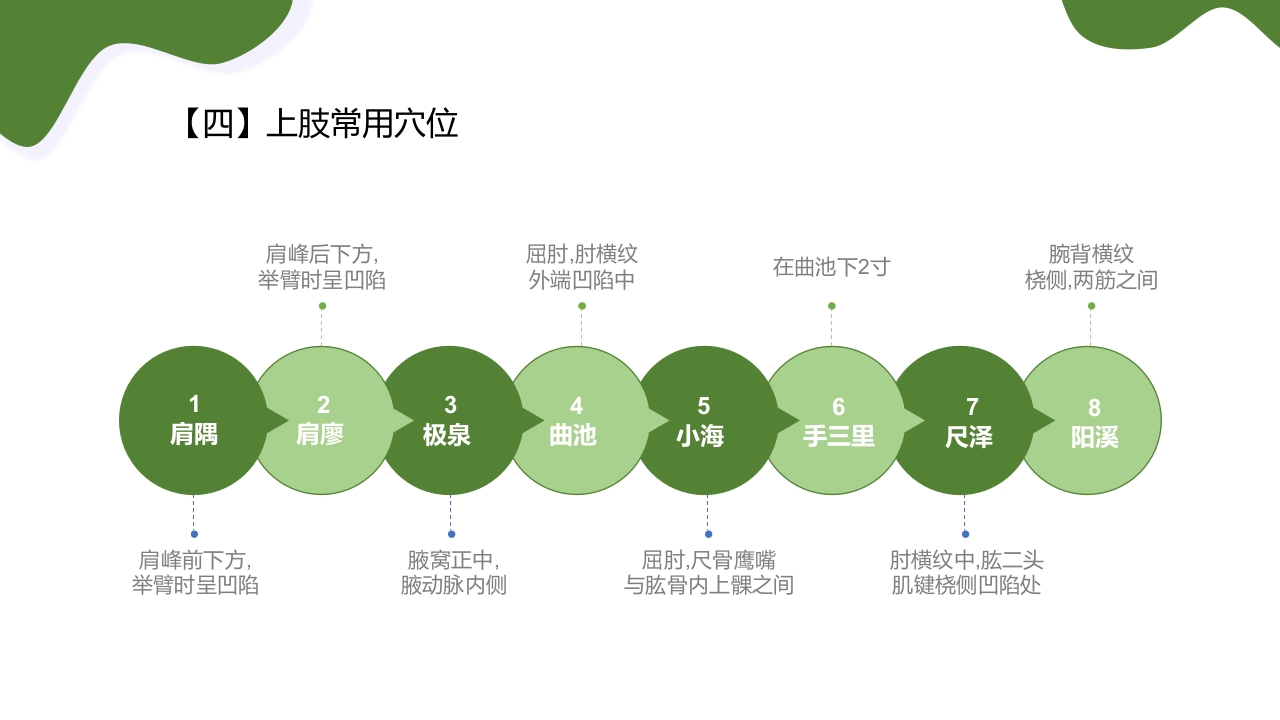 运动损伤的预防与处理PPT课件28