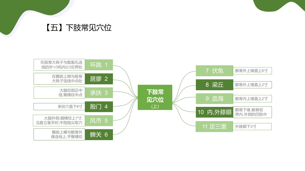 运动损伤的预防与处理PPT课件30