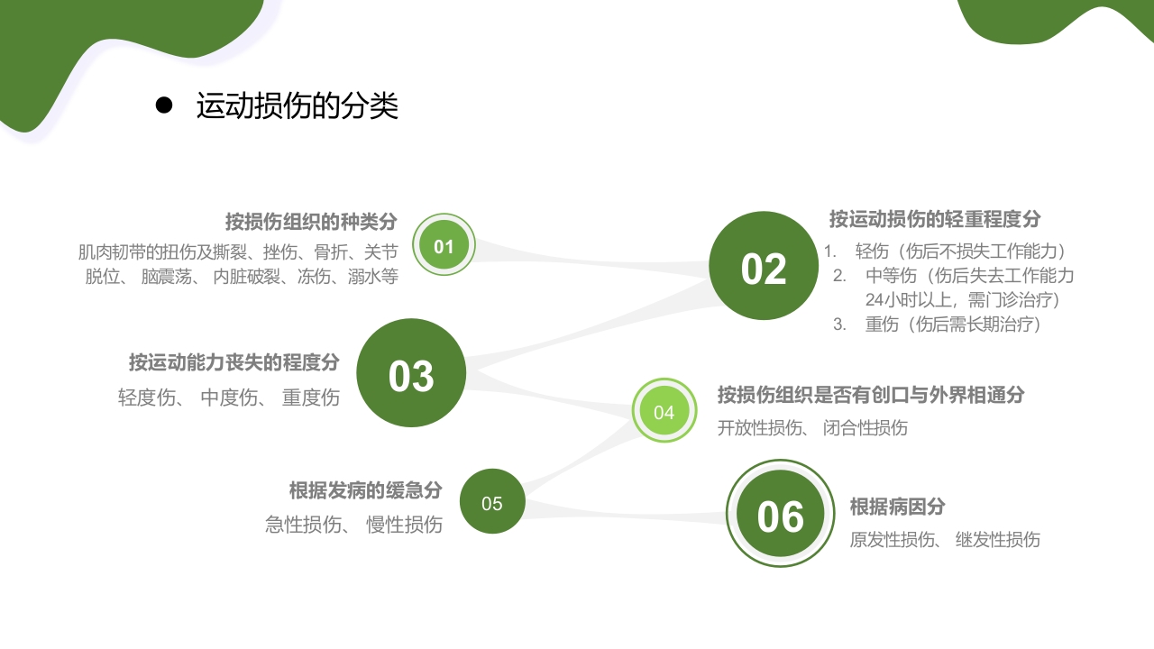运动损伤的预防与处理PPT课件5