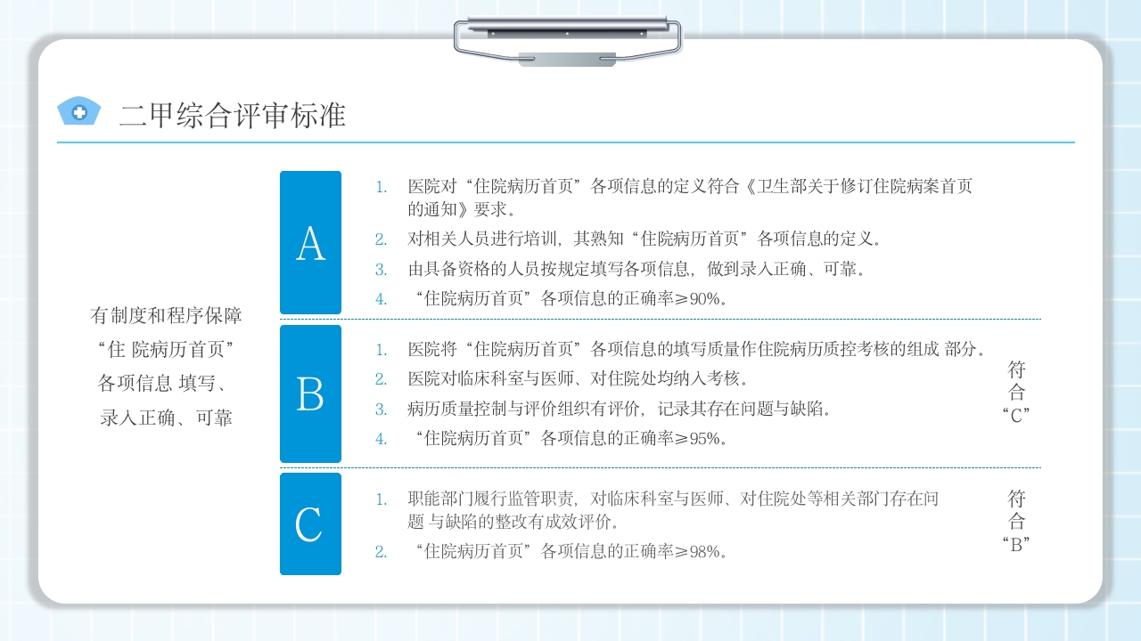 病案首页填写规范培训PPT课件22