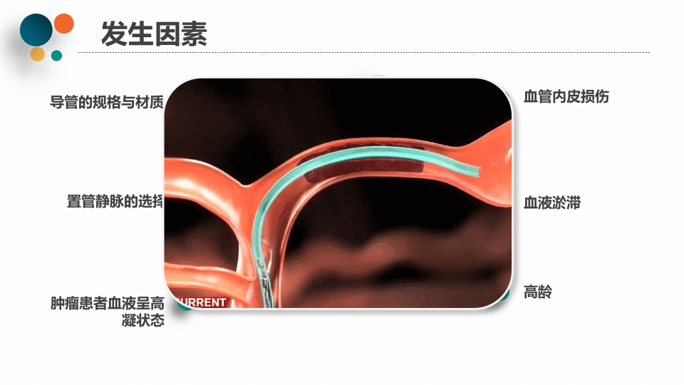 PICC导管相关性血栓PPT课件下载14
