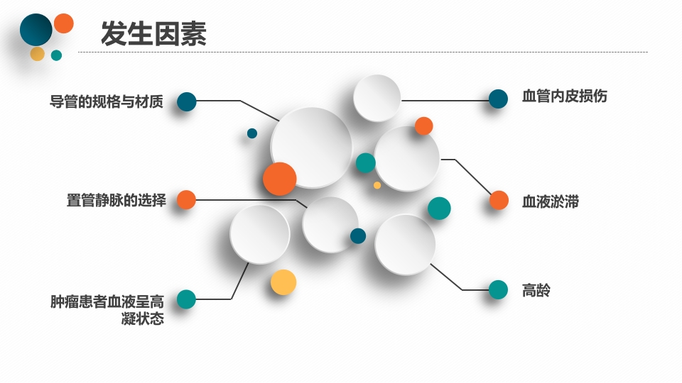 PICC导管相关性血栓PPT课件下载17