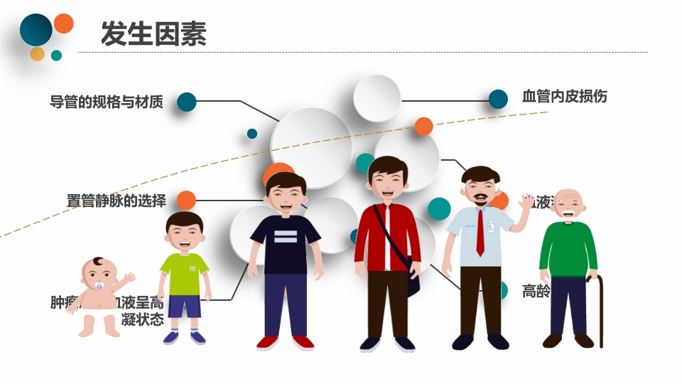 PICC导管相关性血栓PPT课件下载18