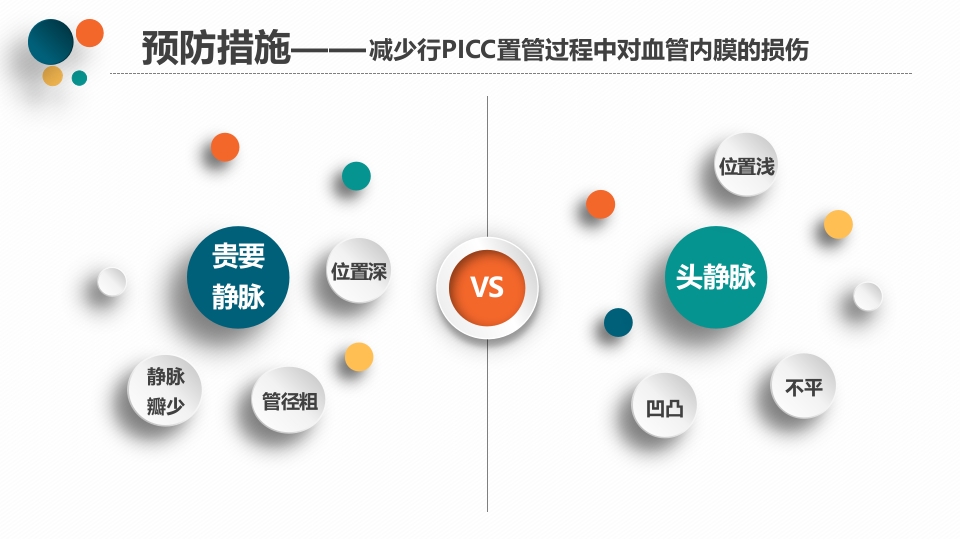 PICC导管相关性血栓PPT课件下载21