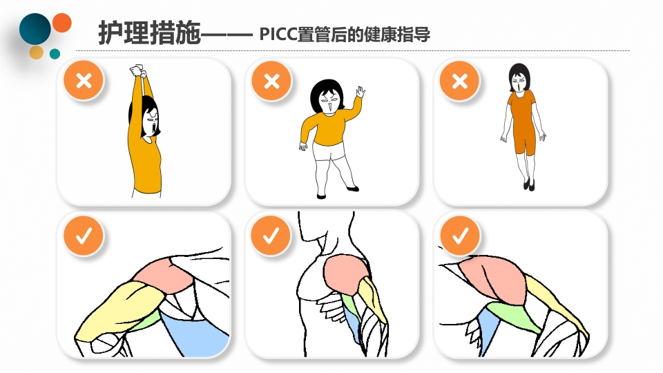PICC导管相关性血栓PPT课件下载25