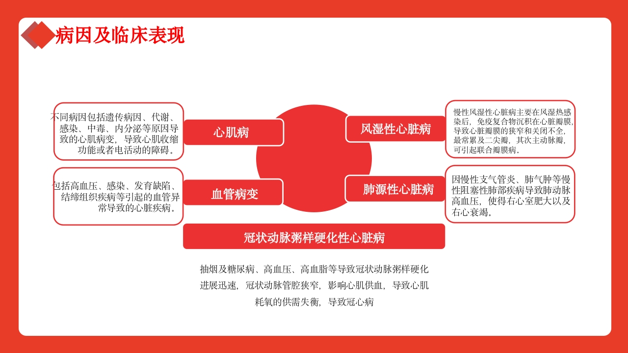 心脏疾病预防公益宣传知识讲座PPT课件9
