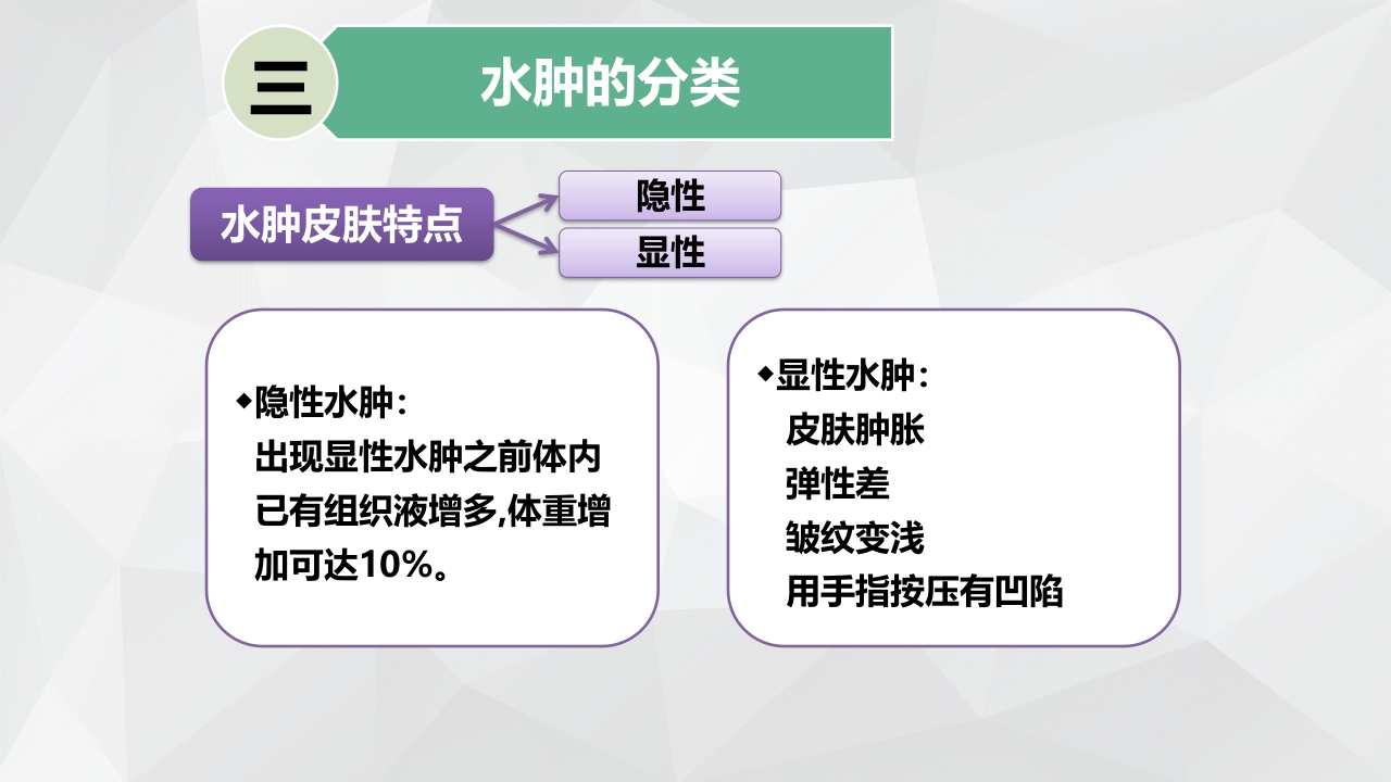水肿的分类及护理PPT课件下载14