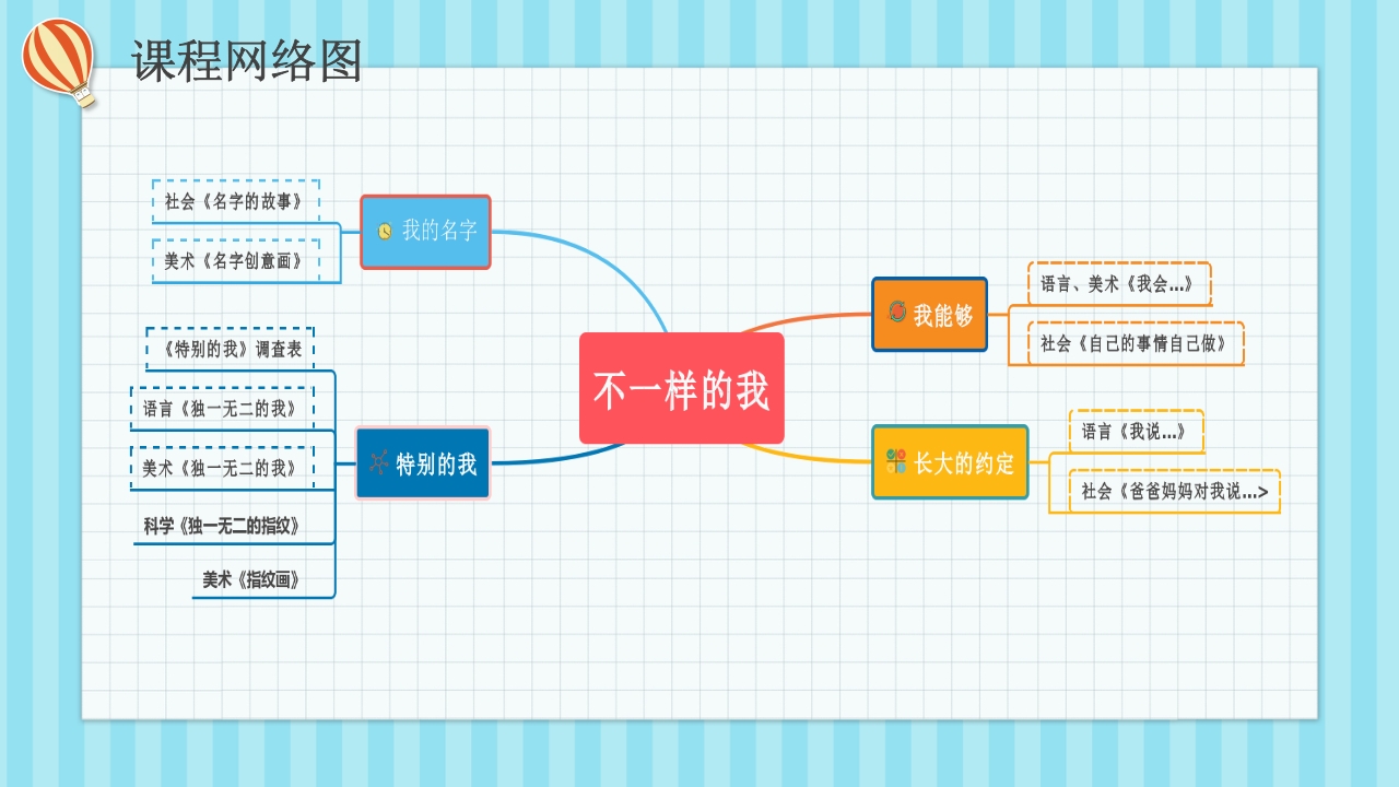 《不一样的我》大班班本课程PPT课件8