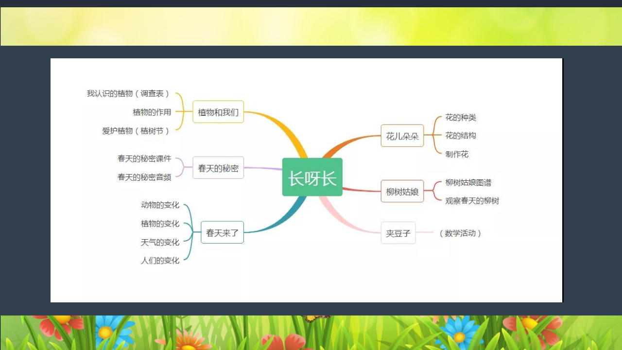 《春日长啊长》幼儿园大班班本课程PPT课件9