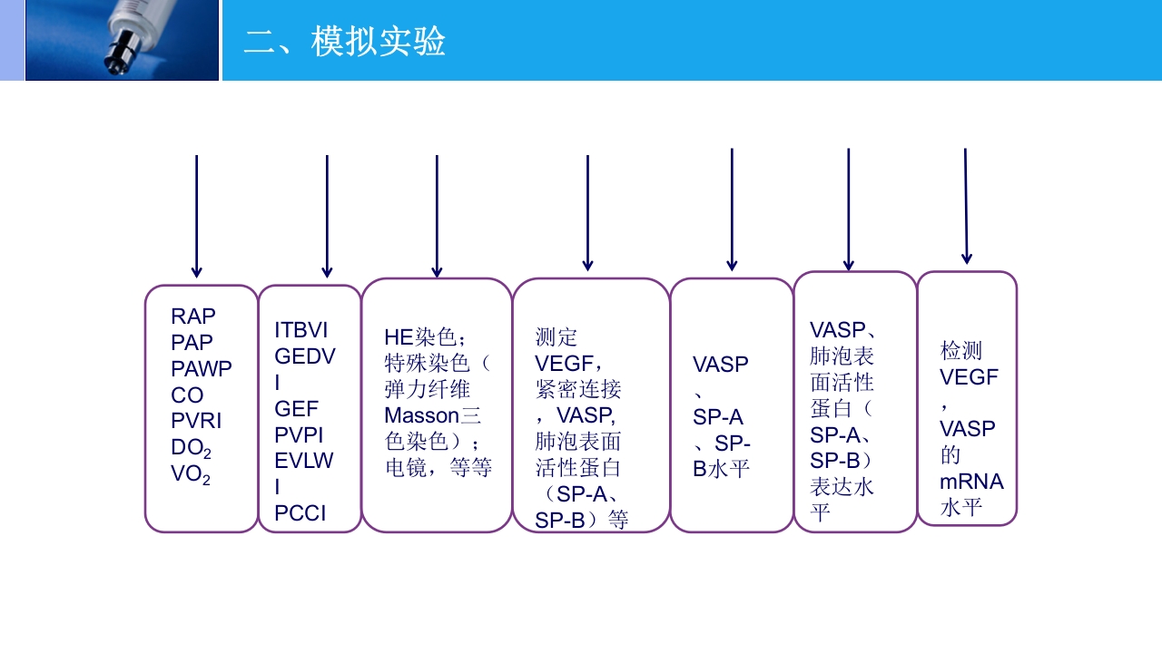 高原肺水肿的监测与治疗PPT课件下载18