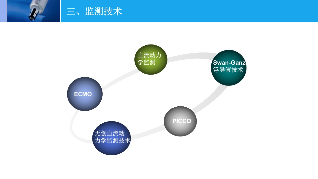 高原肺水肿的监测与治疗PPT课件下载20
