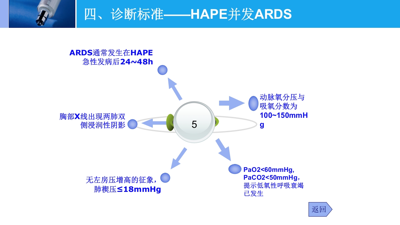 高原肺水肿的监测与治疗PPT课件下载29