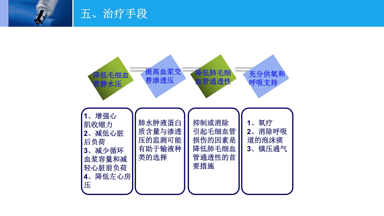 高原肺水肿的监测与治疗PPT课件下载30