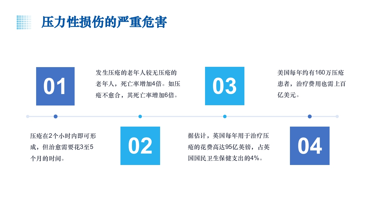 疗风器械性压疮的预防和护理PPT课件11