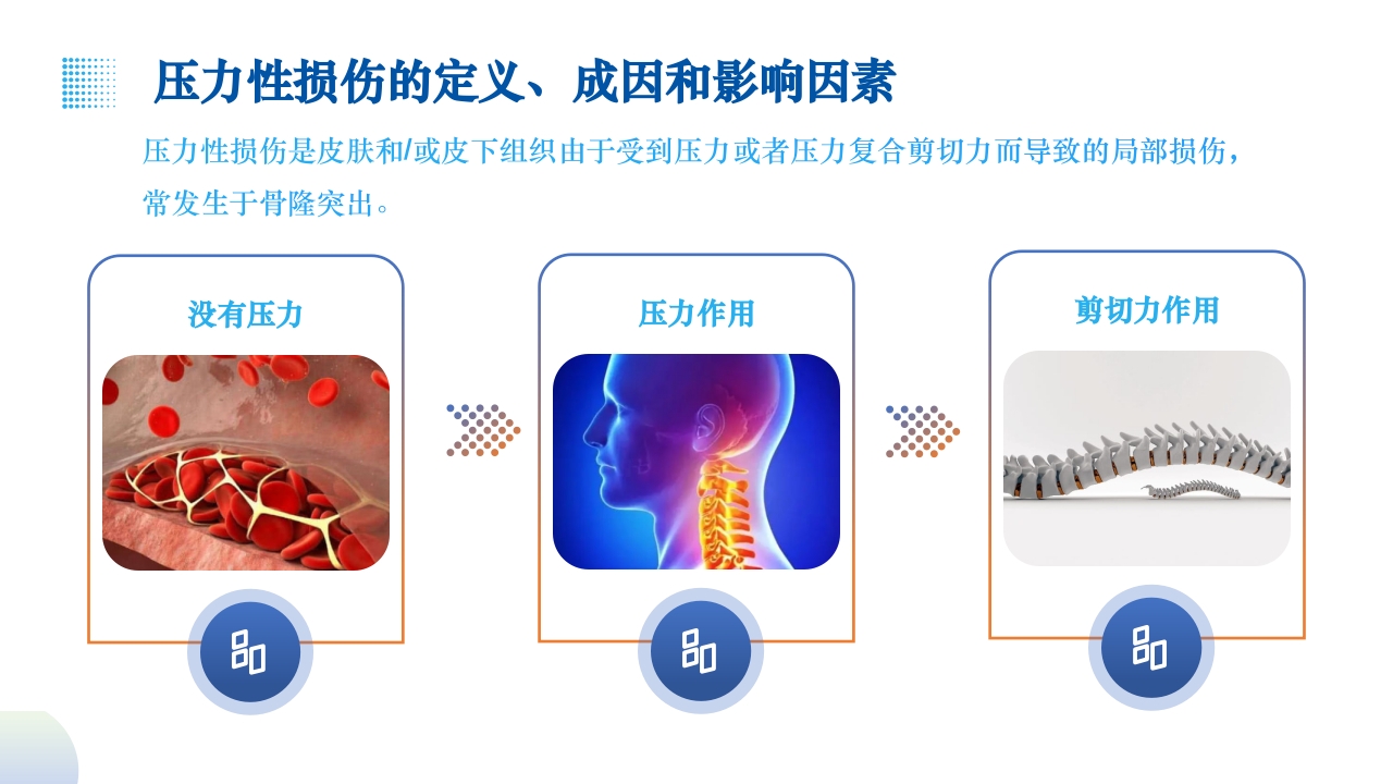 疗风器械性压疮的预防和护理PPT课件8