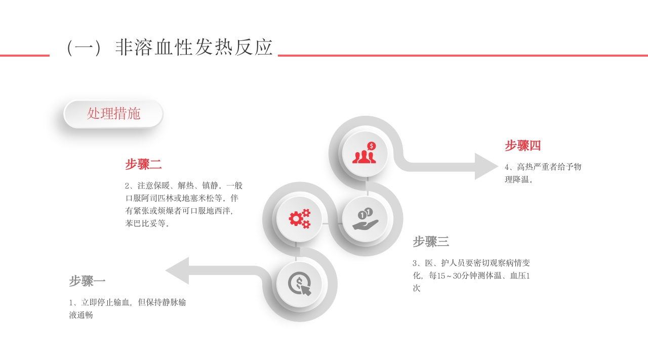 输血不良反应标准和应对培训PPT课件10