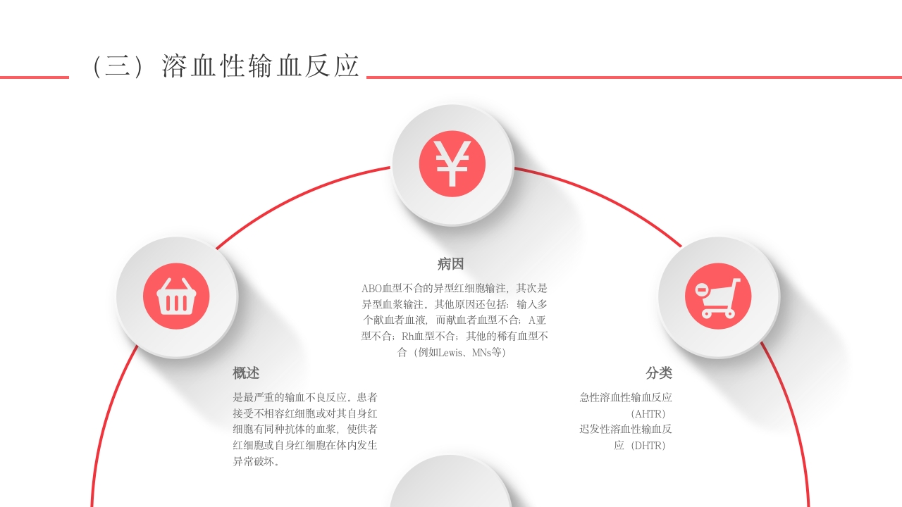 输血不良反应标准和应对培训PPT课件13