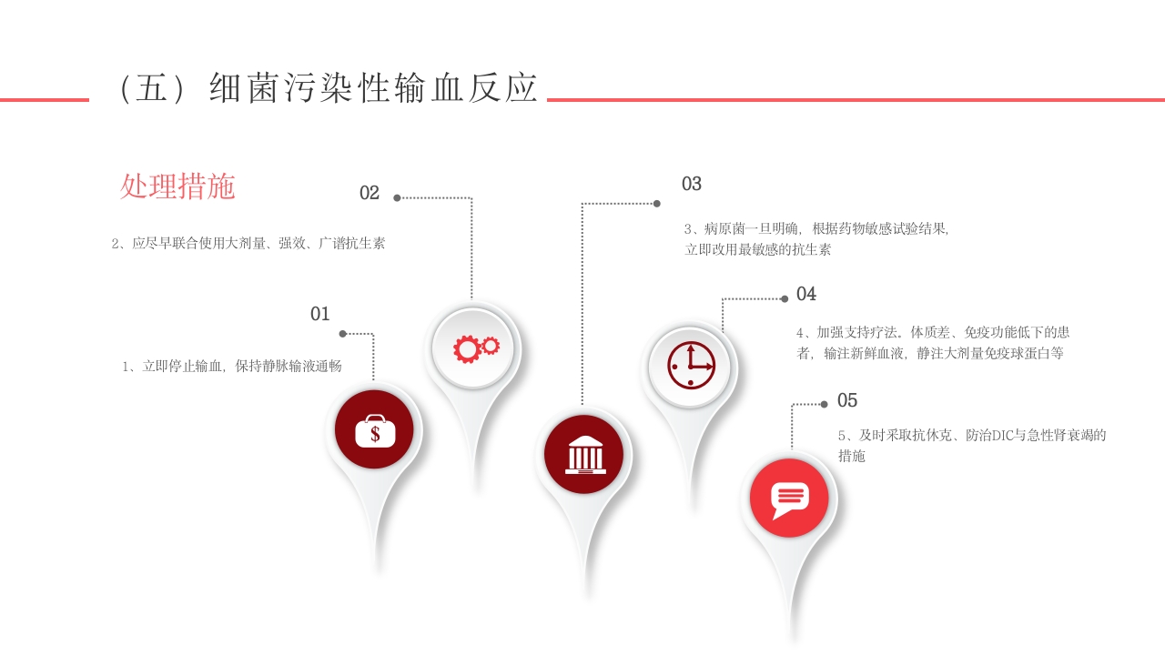 输血不良反应标准和应对培训PPT课件22