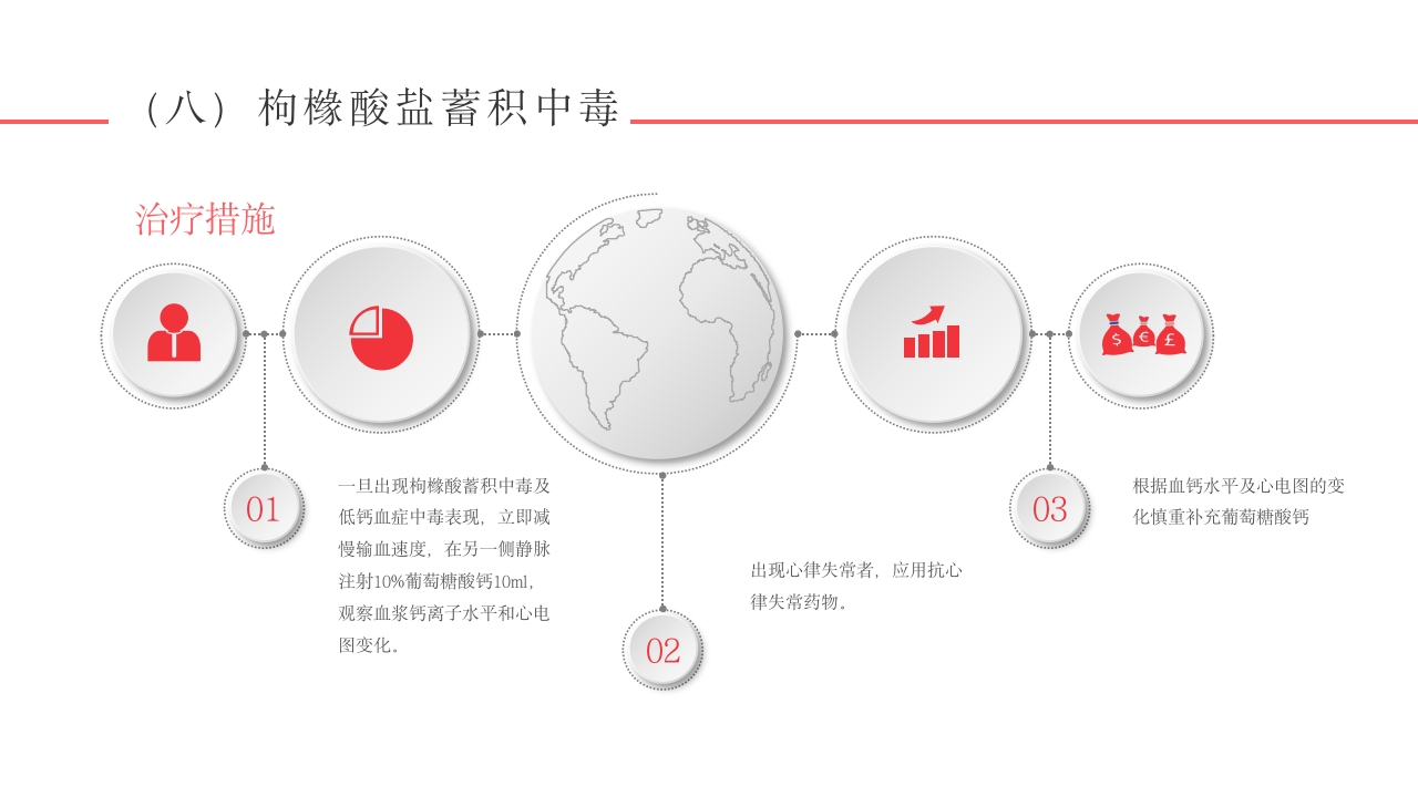 输血不良反应标准和应对培训PPT课件27
