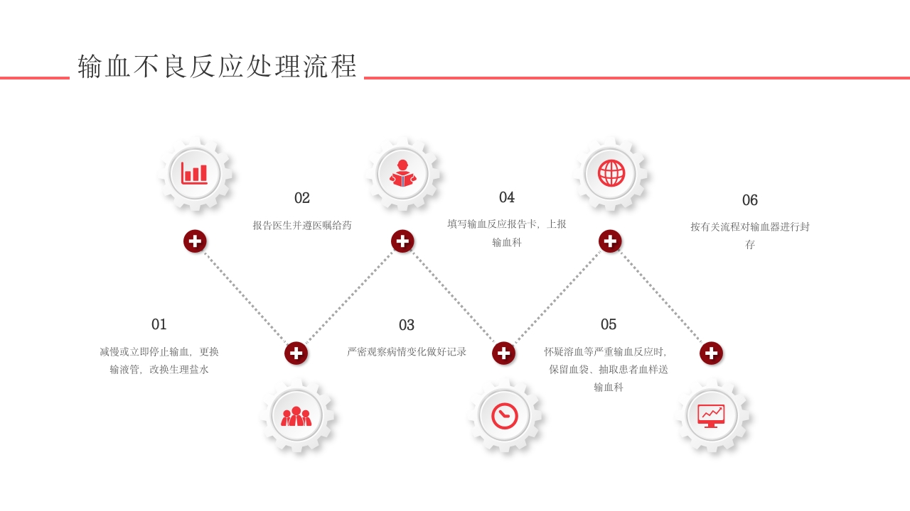 输血不良反应标准和应对培训PPT课件32