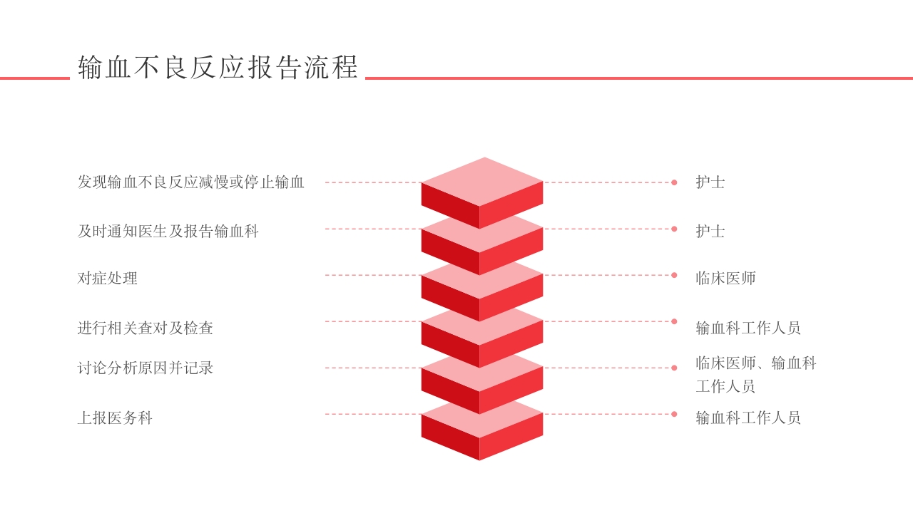 输血不良反应标准和应对培训PPT课件34