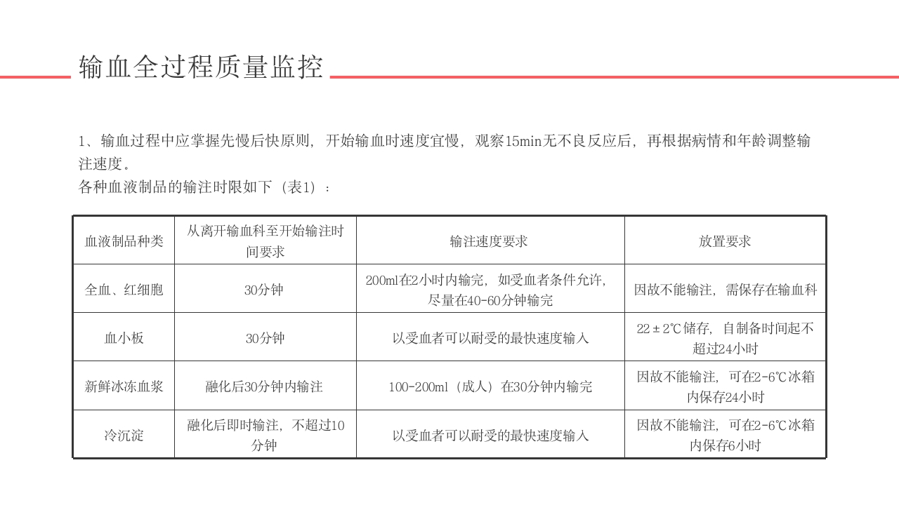 输血不良反应标准和应对培训PPT课件4
