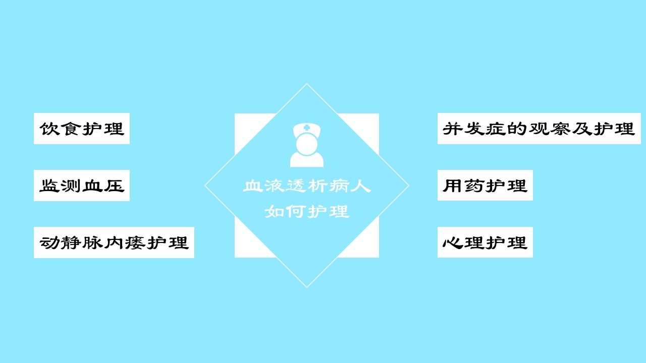 急慢性肾功能衰竭患者肾脏替代治疗方式之一血透病人的护理PPT课件11