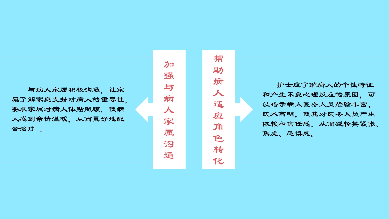 急慢性肾功能衰竭患者肾脏替代治疗方式之一血透病人的护理PPT课件22