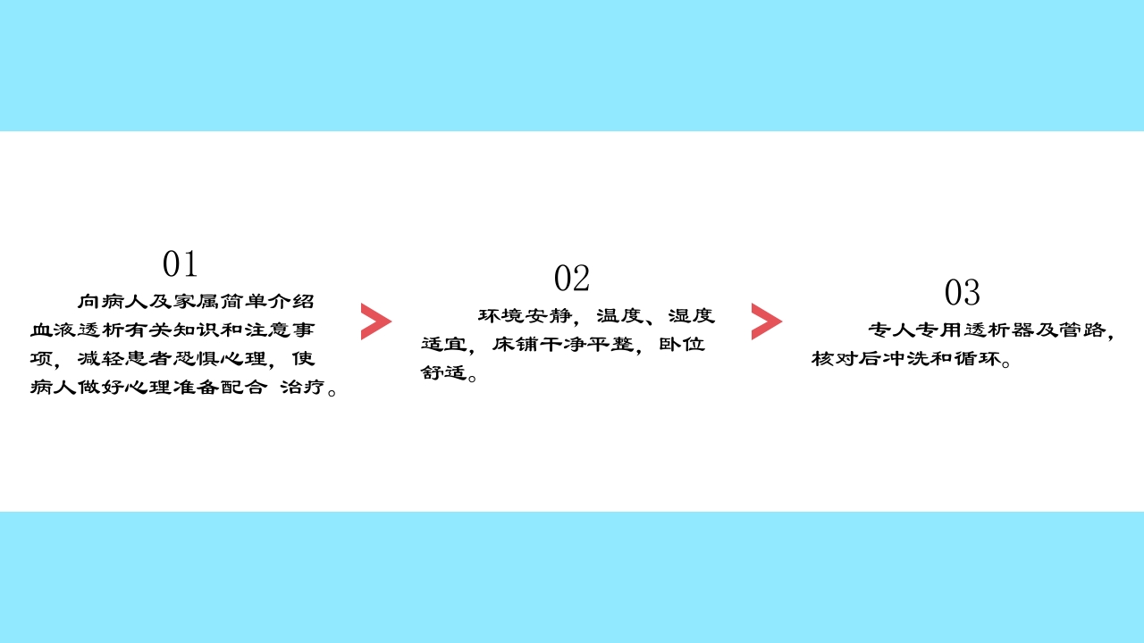 急慢性肾功能衰竭患者肾脏替代治疗方式之一血透病人的护理PPT课件8