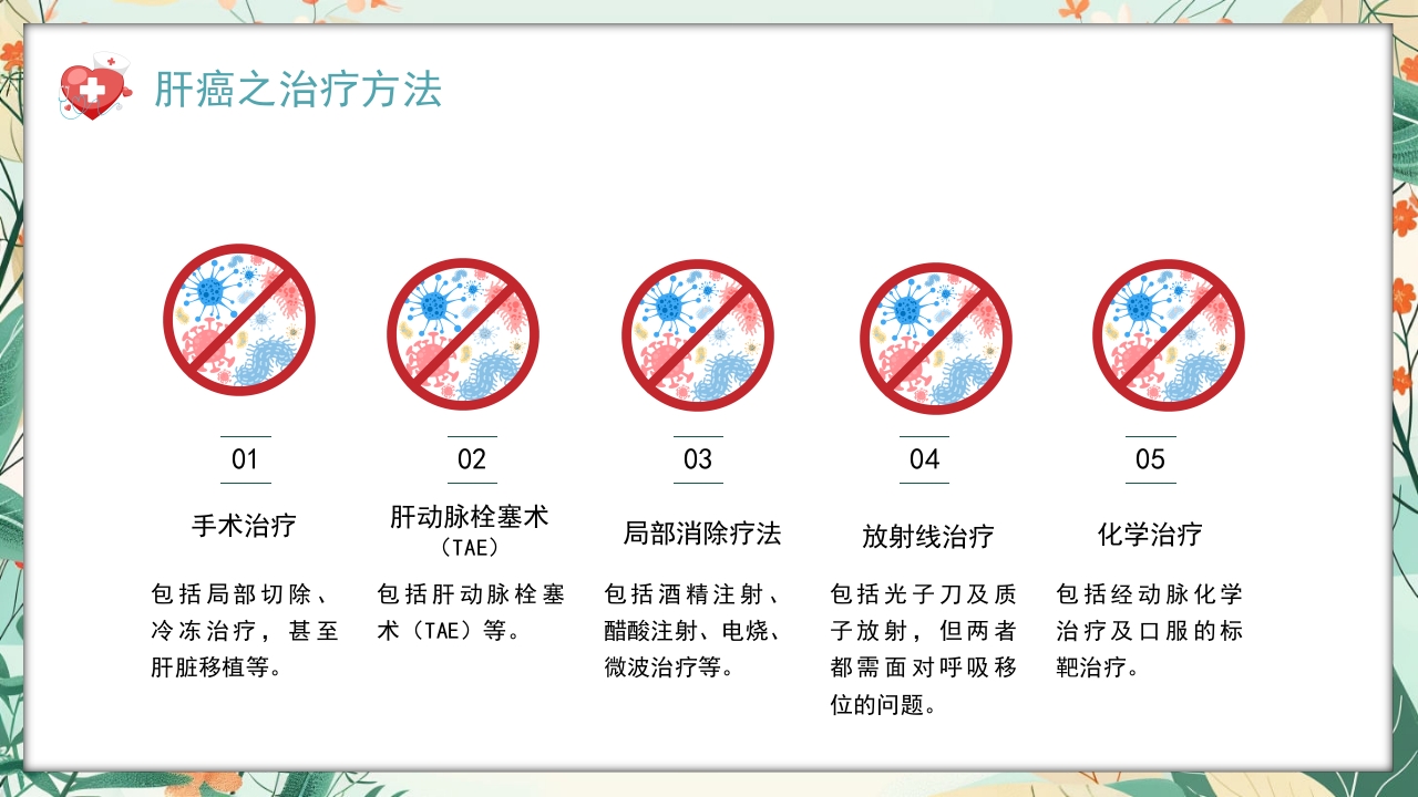 全国爱肝日肝癌的预防与治疗培训PPT课件23