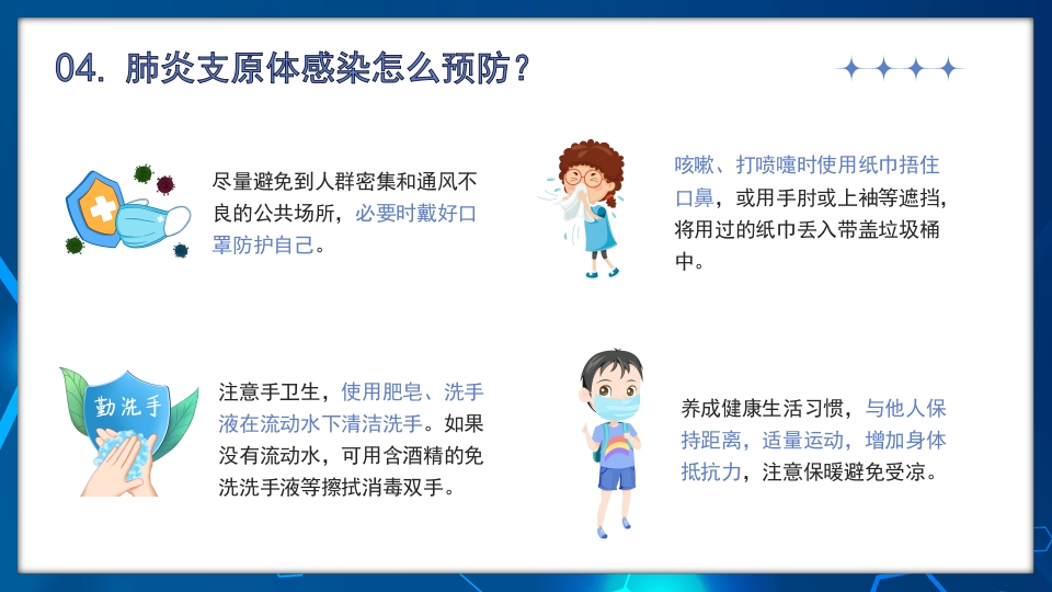 正确预防与治疗肺炎支原体感染知识科普PPT课件17