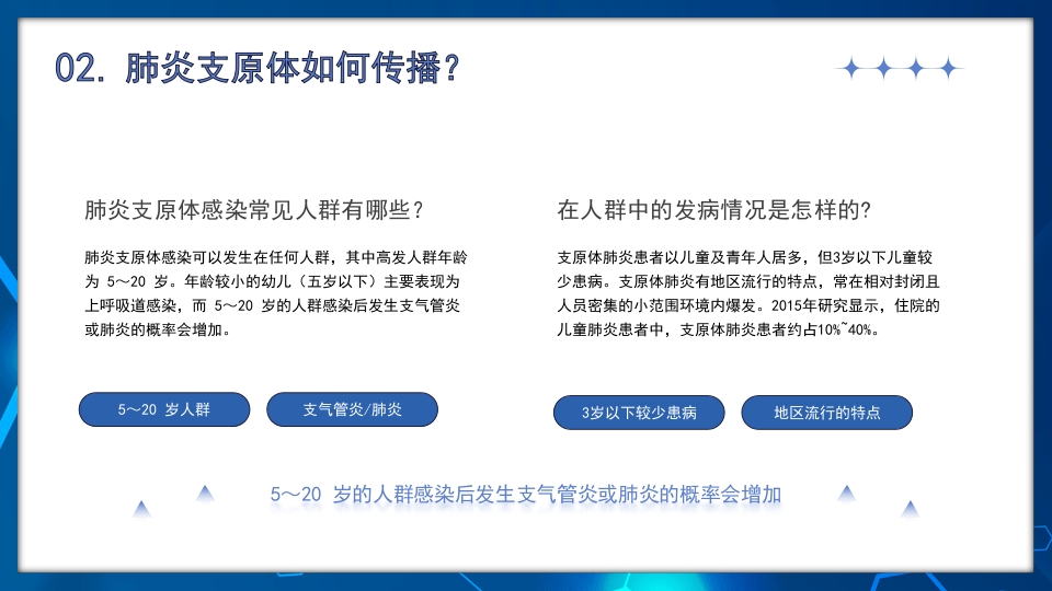 正确预防与治疗肺炎支原体感染知识科普PPT课件8