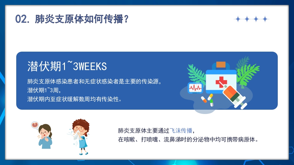 正确预防与治疗肺炎支原体感染知识科普PPT课件9