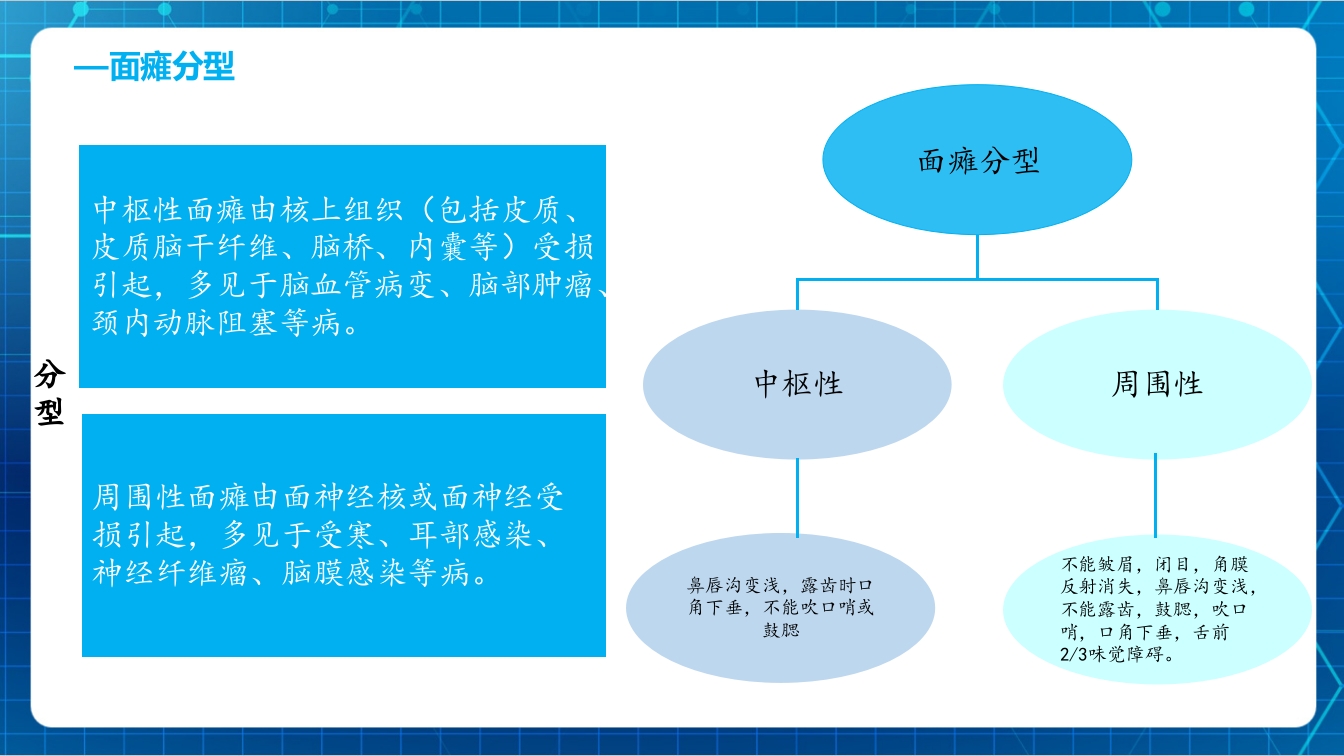 面瘫病人的护理PPT课件下载4