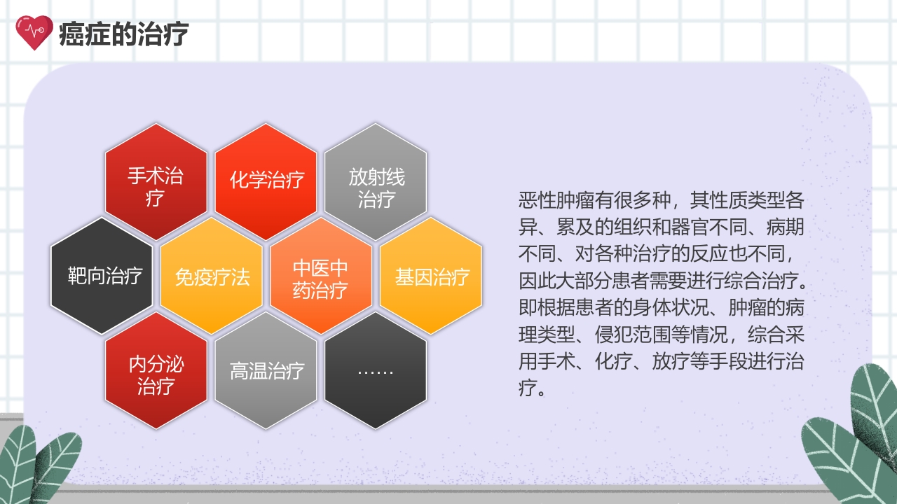 癌症的认识和预防宣传讲座科普PPT课件20