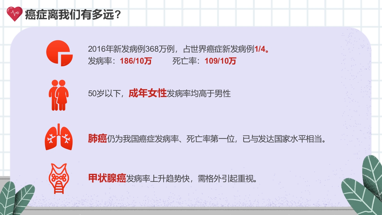 癌症的认识和预防宣传讲座科普PPT课件5