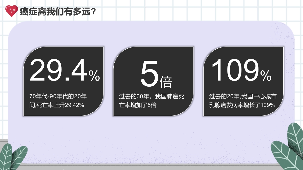 癌症的认识和预防宣传讲座科普PPT课件6