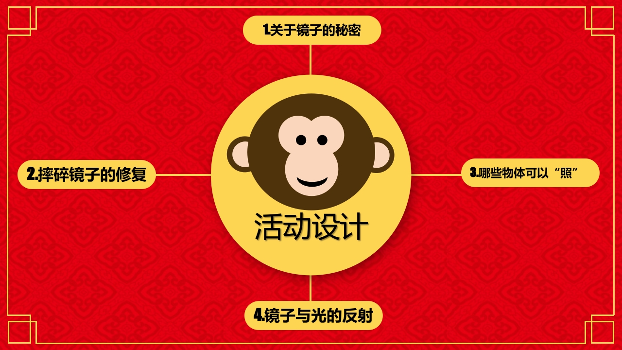 《镜子的秘密》幼儿园大班班本课程PPT课件3
