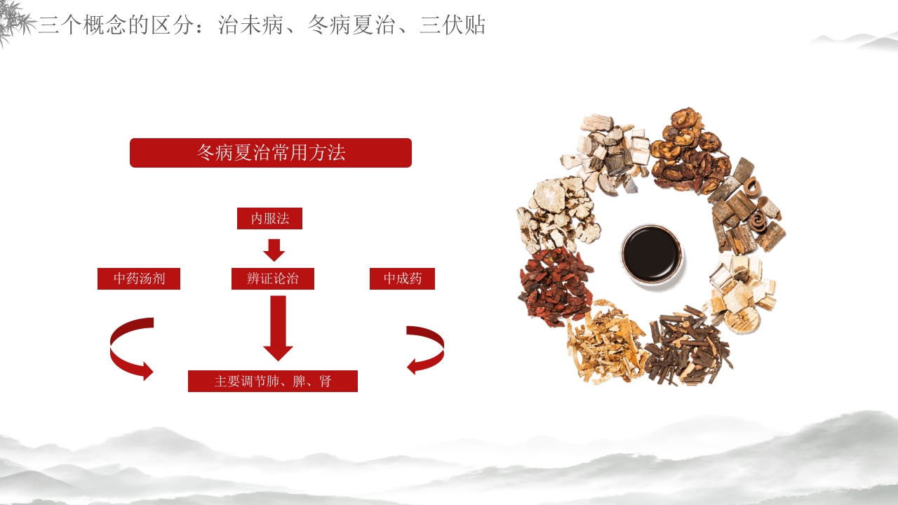 中医养生冬病夏治三伏贴介绍PPT课件16