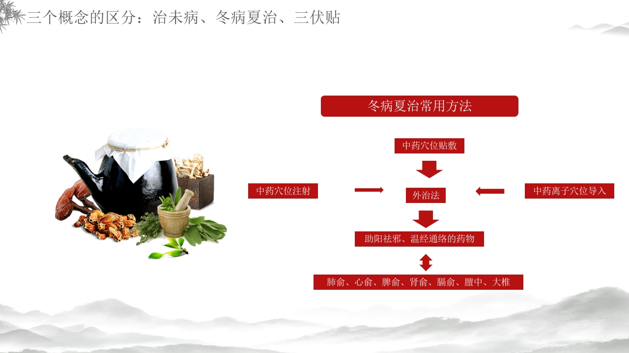 中医养生冬病夏治三伏贴介绍PPT课件17