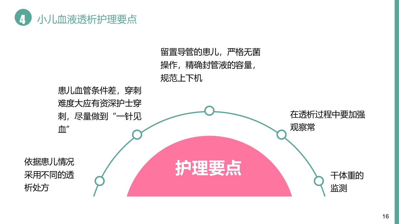 儿童血液透析有关的护理问题病例汇报PPT课件16