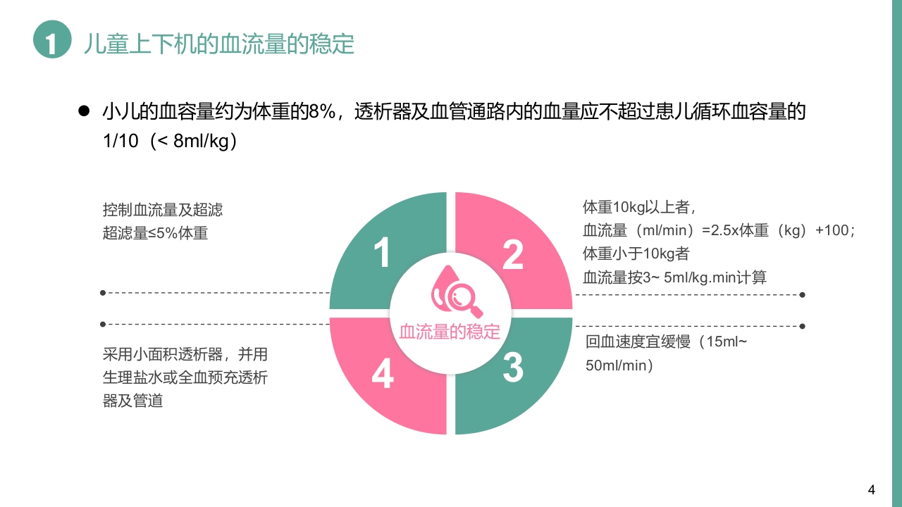 儿童血液透析有关的护理问题病例汇报PPT课件4