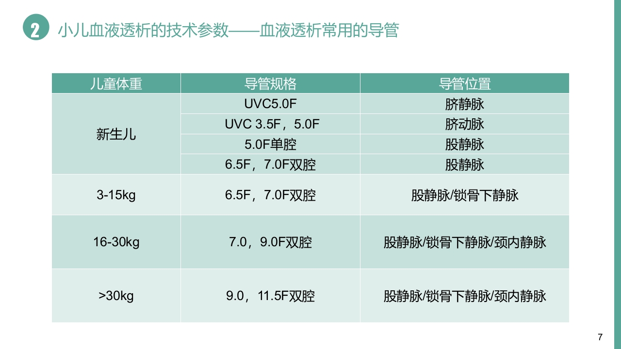 儿童血液透析有关的护理问题病例汇报PPT课件7