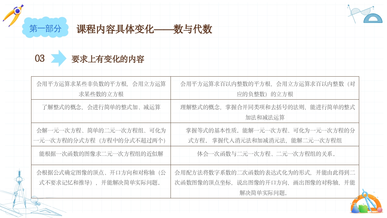 初中数学课程标准解读PPT课件11