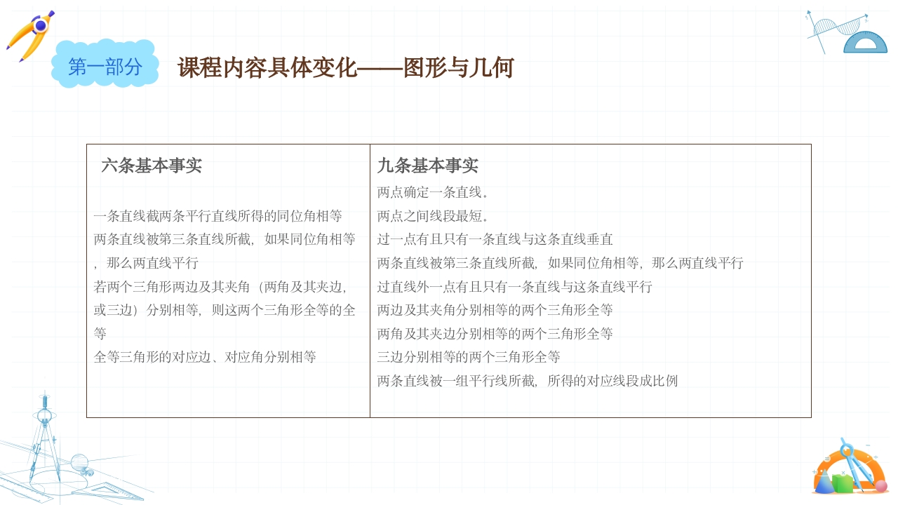 初中数学课程标准解读PPT课件14