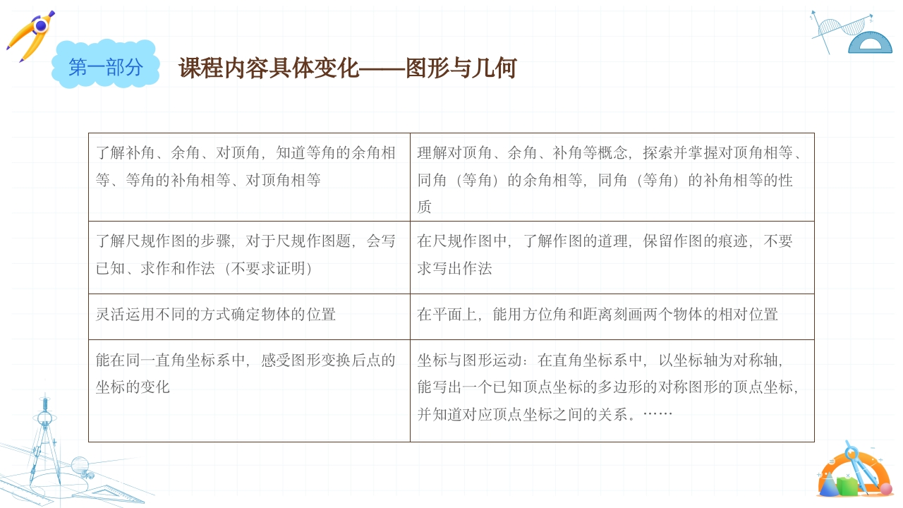 初中数学课程标准解读PPT课件15