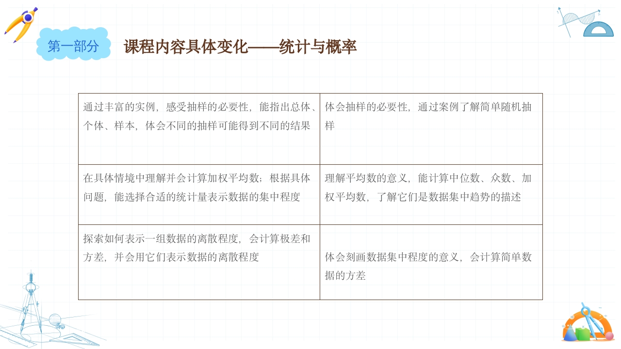 初中数学课程标准解读PPT课件17