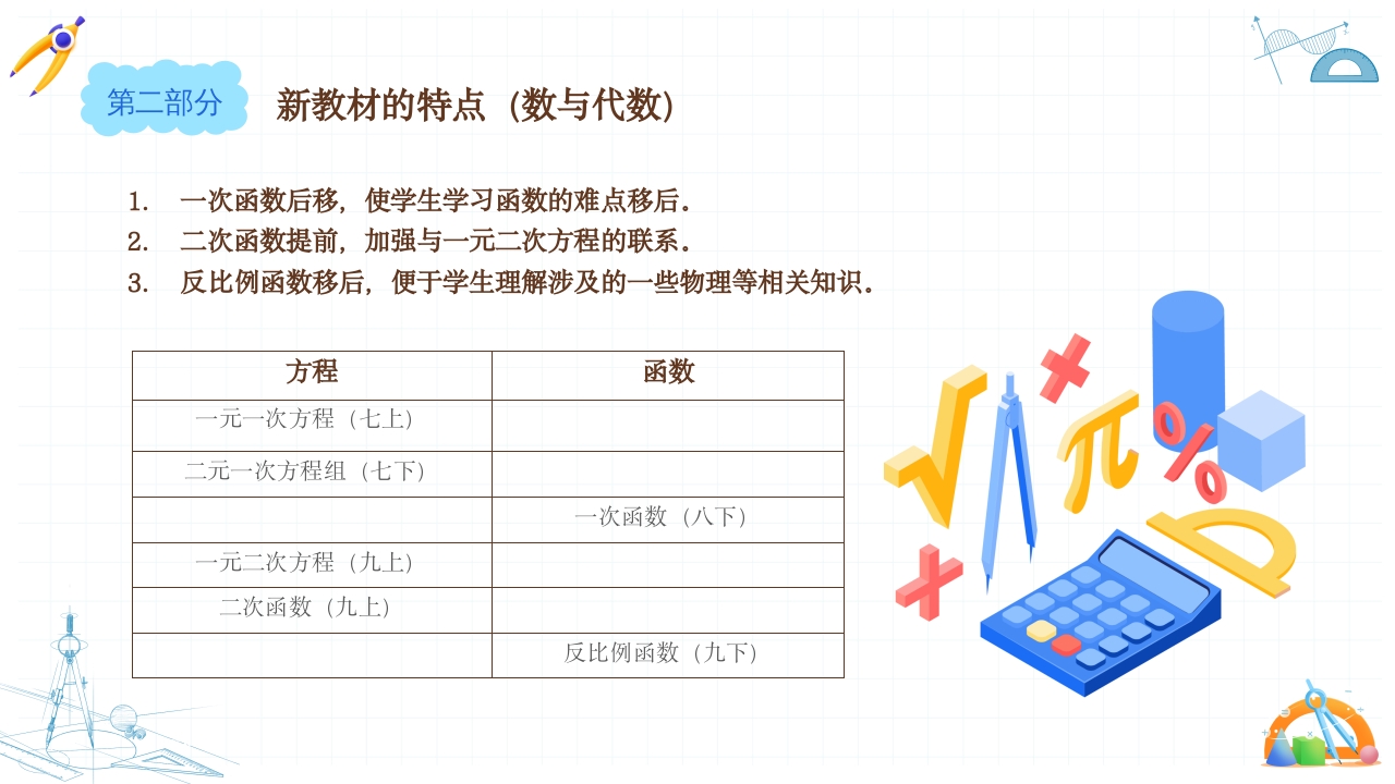 初中数学课程标准解读PPT课件21